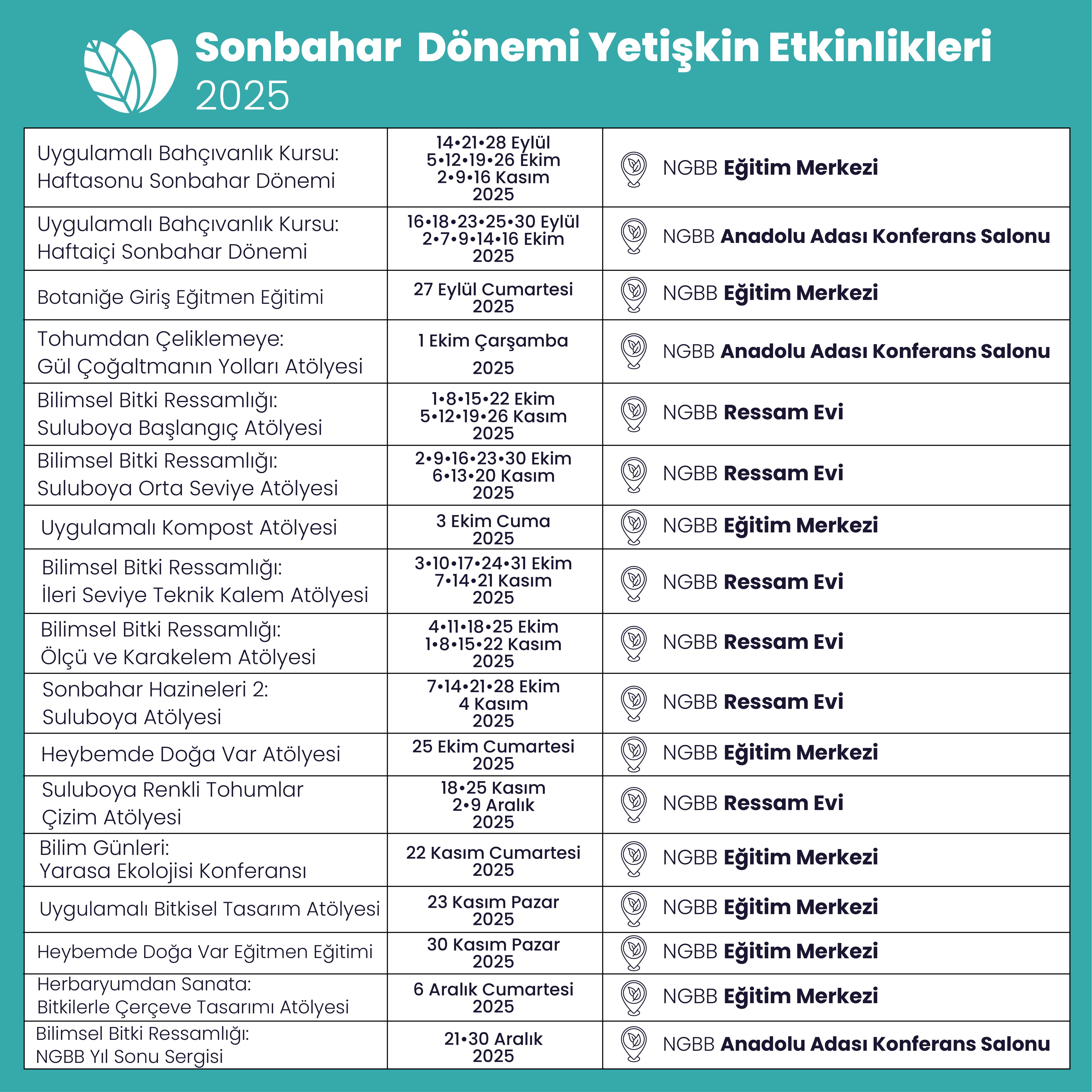 NGBB’de Uygulamalı Eğitimler